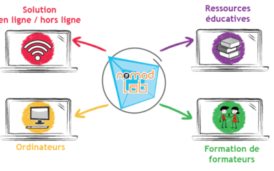 Les projets satellites – Des solutions IT innovantes pour l’éducation